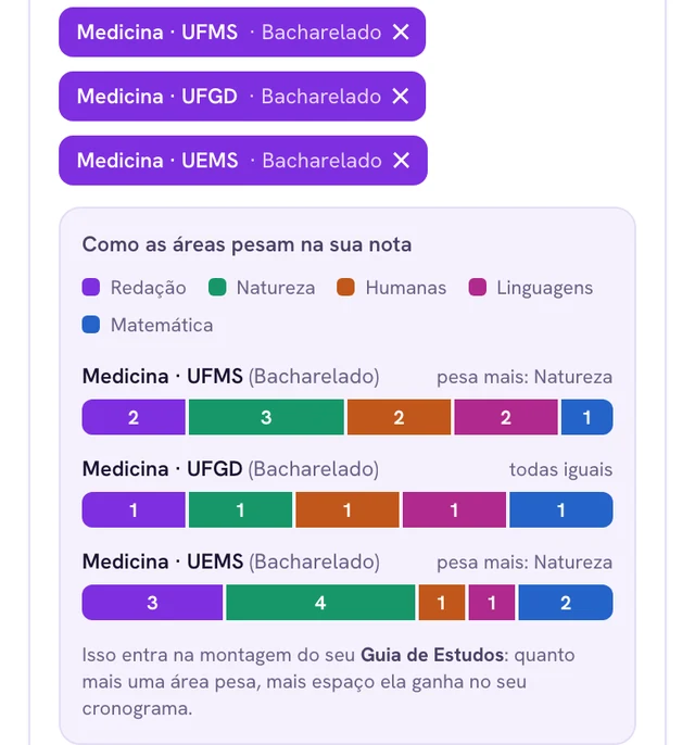 Cursos escolhidos e o peso de cada área na nota